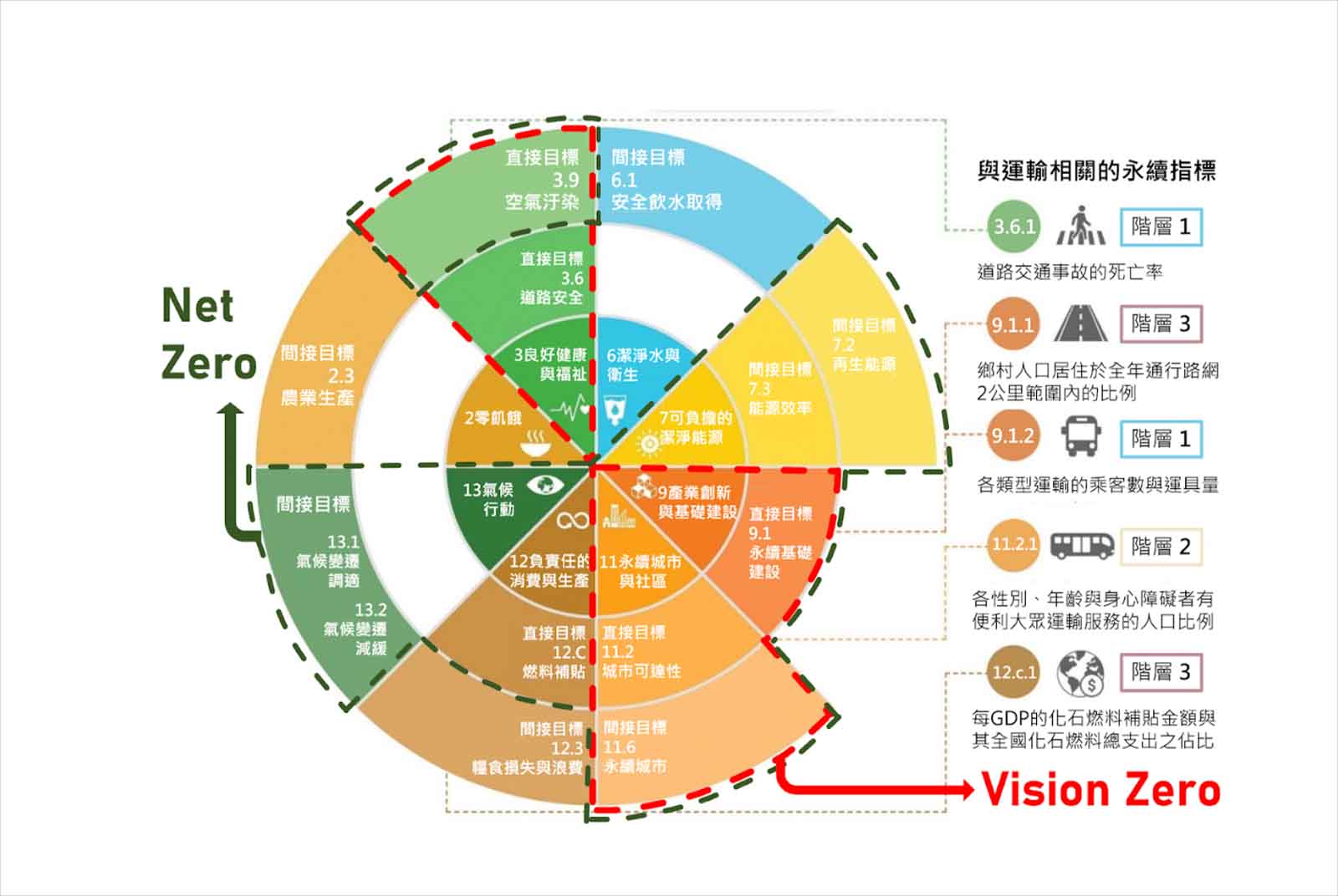 巴黎-減碳-綠色交通-人本城市-腳踏車道-淨零排放-零死亡願景-行人路權-還路於民-交通規劃-環保-永續