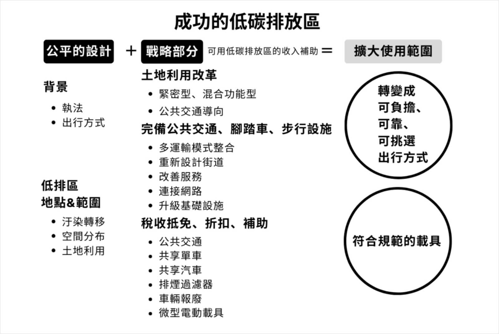 巴黎-減碳-綠色交通-人本城市-腳踏車道-淨零排放-零死亡願景-行人路權-還路於民-交通規劃-環保-永續