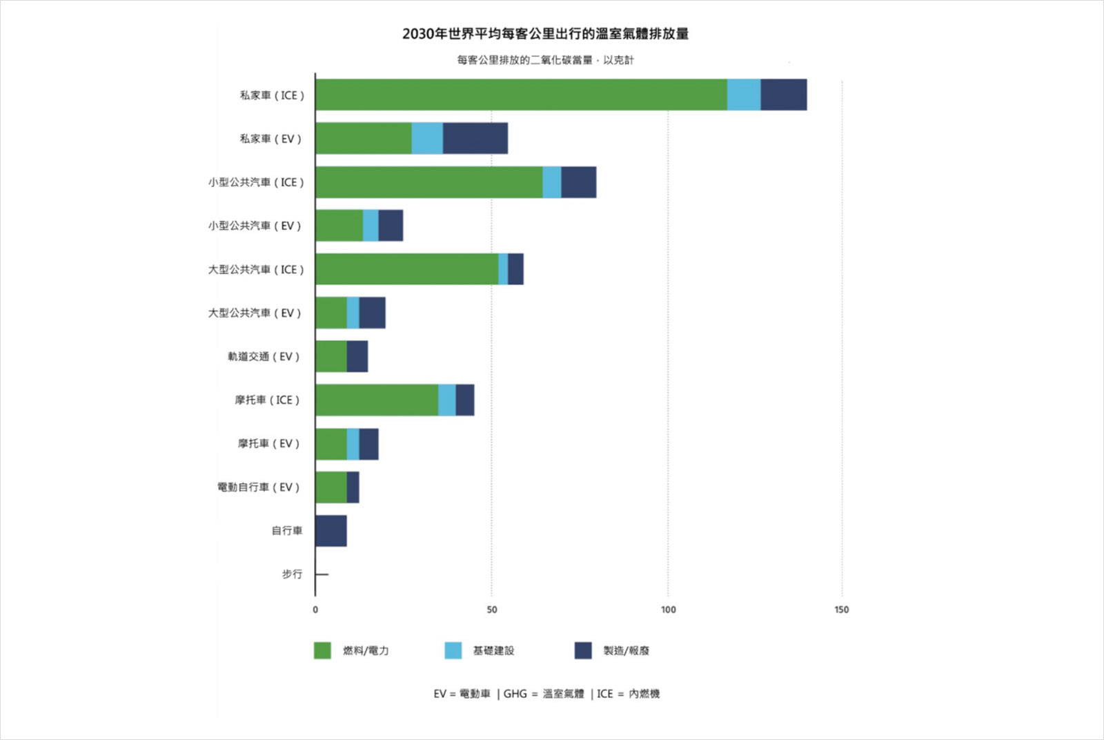 巴黎-減碳-綠色交通-人本城市-腳踏車道-淨零排放-零死亡願景-行人路權-還路於民-交通-環保-永續